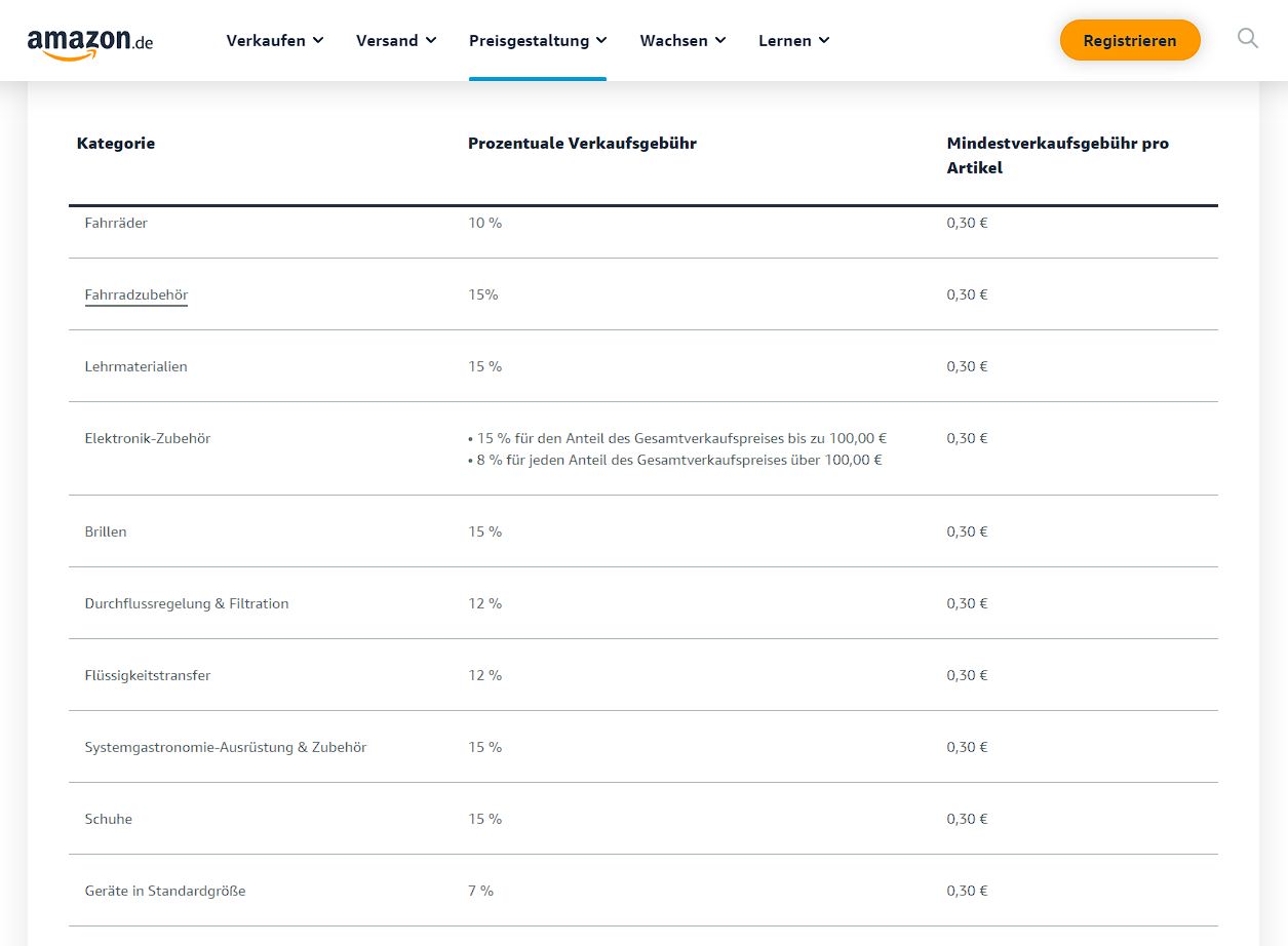 Die Vor- Und Nachteile Von Fulfillment By Amazon (FBA)